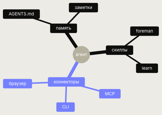 mindmap