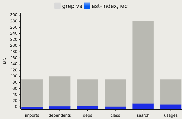xychart