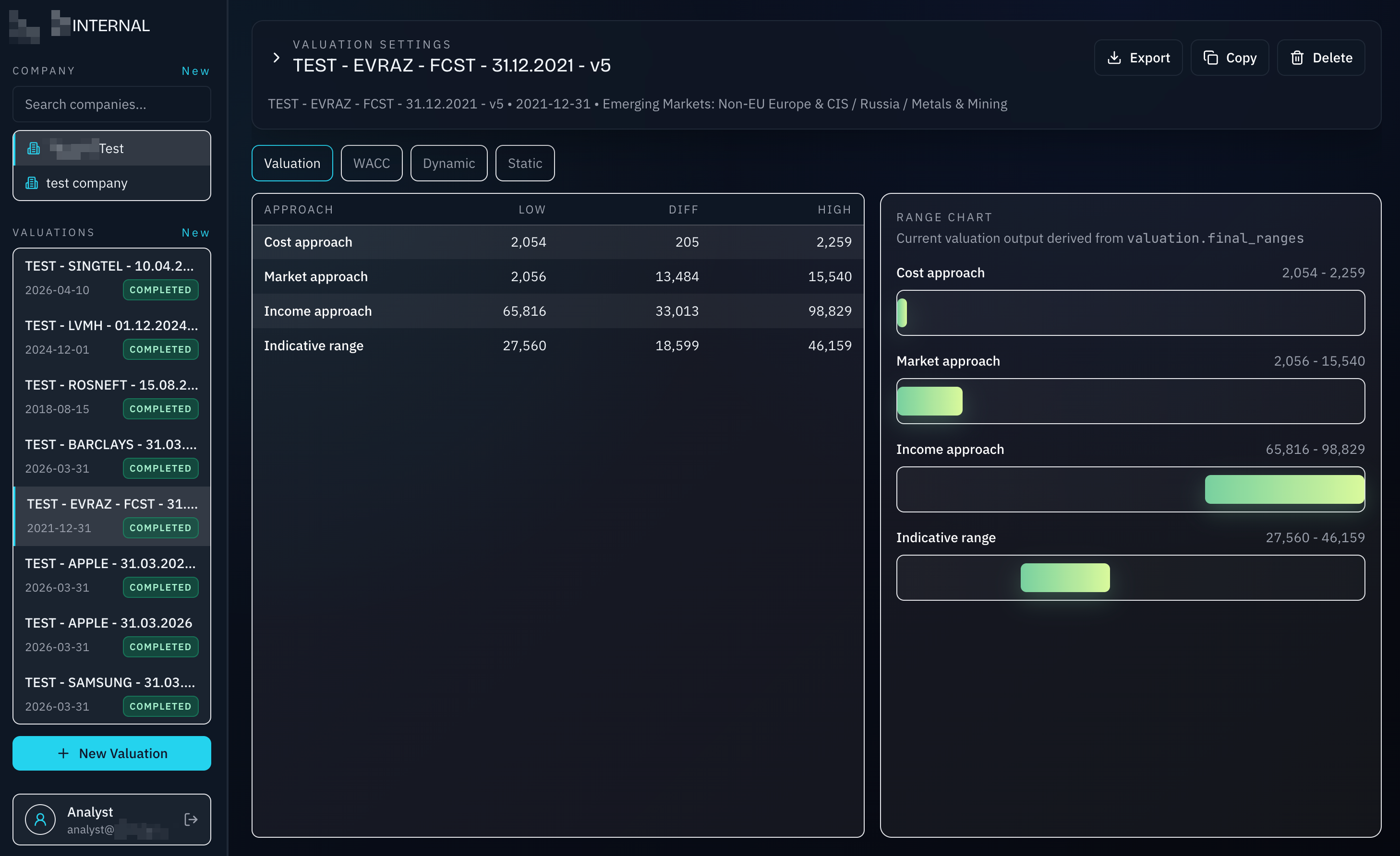 Финансовая оценка под арбитражи